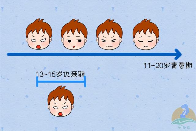 四个反常举动，意味着孩子进入“仇亲期”，正确引导让娃少走弯路