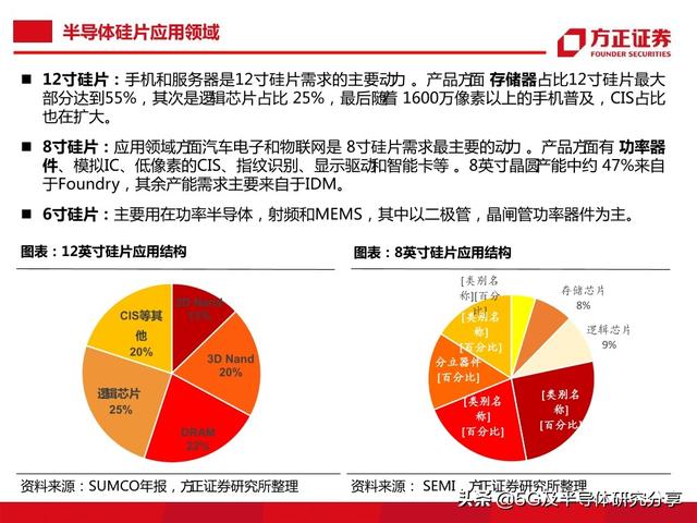 半导体大硅片研究报告（101页）