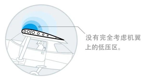 【光明网】飞机为什么能飞起来？直到今天，科学家仍然没有答案