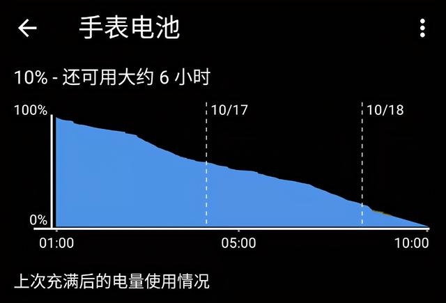 因为这块智能表，我白赚了2200块钱