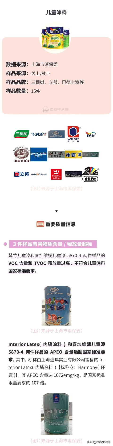 「你的育儿经」3月消费指南丨17款婴幼儿背带不安全，部分儿童涂料有害物质超标