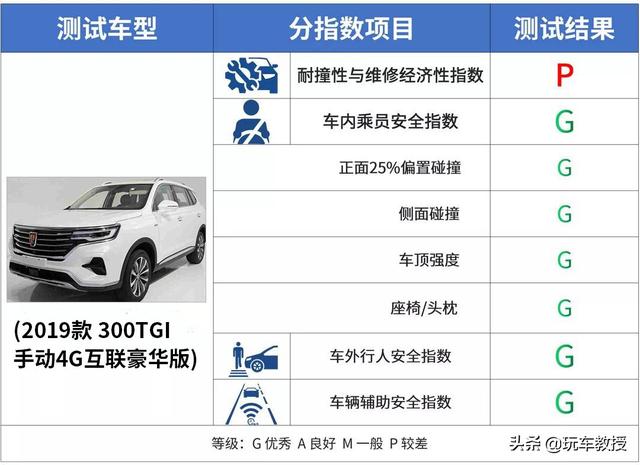 不到10万的这几款中国车，安全性完全不输中高端合资车