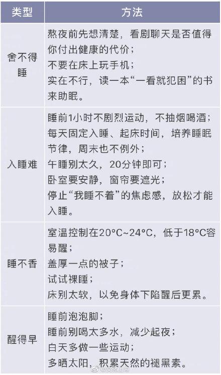 今晚|入睡难、睡不香、醒得早各有解决方案