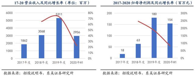 格林美、中伟股份、华友钴业，新能源车电池前驱材料哪家强？