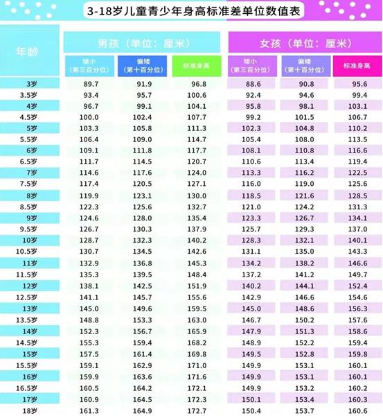 身高|要想娃儿个长高 监测骨龄来帮忙——怀化市第二人民医院儿科医生来科普