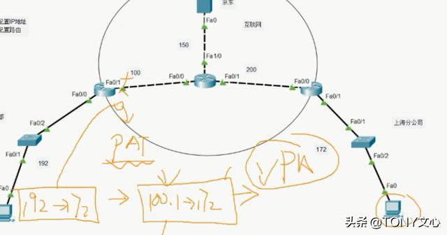 IPsecVPN(数据通信)