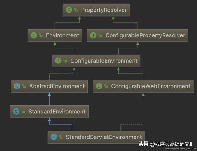 运行源码分析：初始化ApplicationArguments