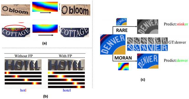 OCR in the Wild：文本检测和识别的SOTA