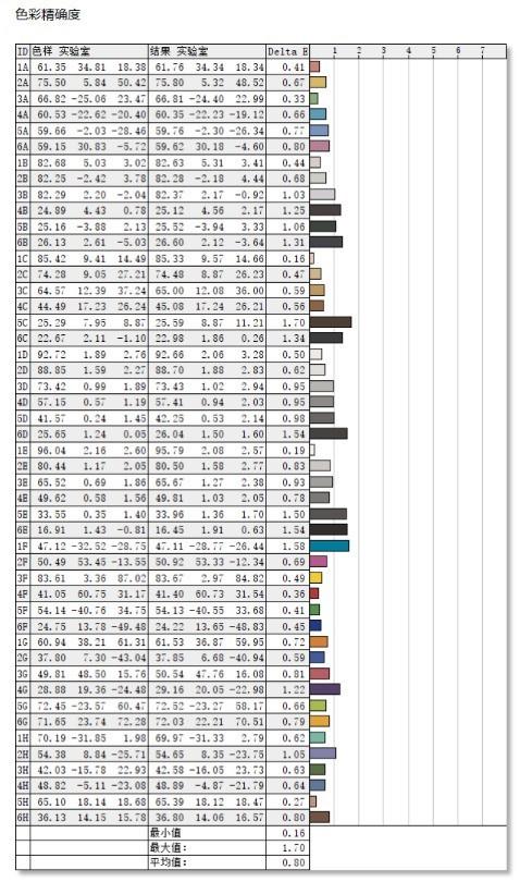 AGON保时捷设计联名显示器评测：融合超跑基因