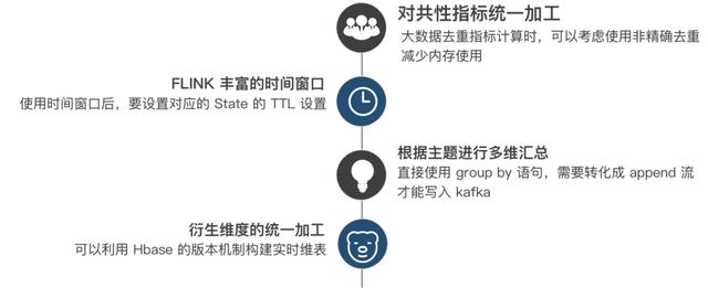 万字干货还原美团Flink实时数仓建设