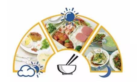 你的育儿经▲合理膳食 免疫基石——胶州路幼儿园“全民营养周”小科普