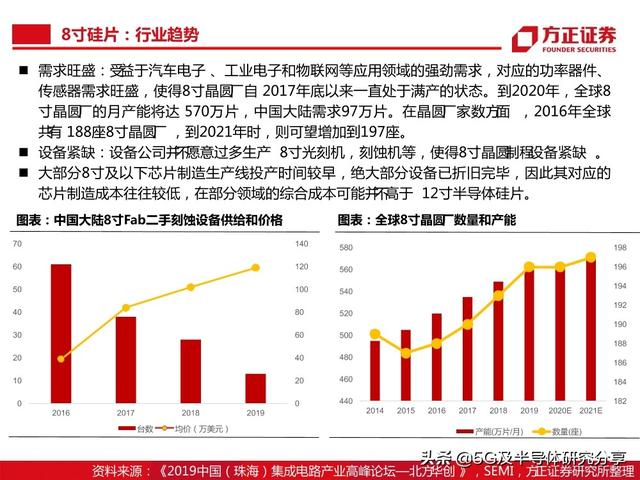 半导体大硅片研究报告（101页）