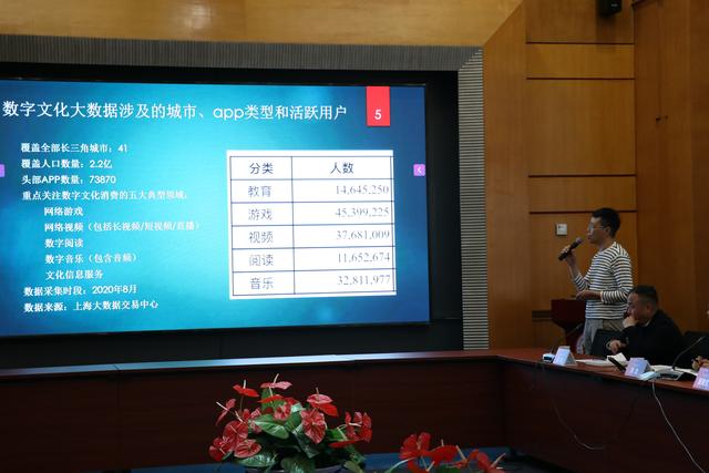 长三角|包亚明：长三角数字文化消费女性强劲？50+疯狂？｜150期文汇讲堂5