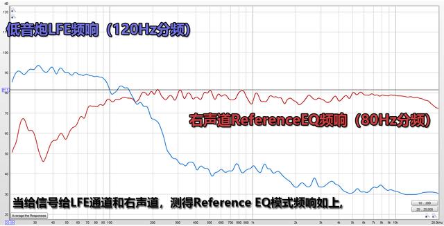 值得为了8K升级吗？天龙AVR-X4700H详细试用