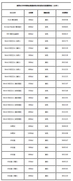 「勇哥科技」紧凑高效 行业应用广泛 爱普生DS-32000 A3扫描仪评测