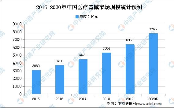 2021年中国智慧医疗产业链图谱及市场投资前景深度解读