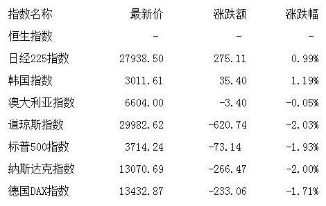 业绩|盘前：短期调整不改向上趋势 关注顺周期和科技板块