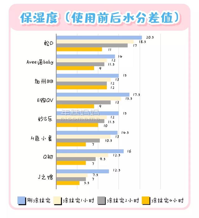 【你的育儿经】宝宝面霜上有这几个字,就别给孩子用了
