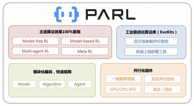 百度|百度大脑夺冠NeurIPS2020电网调度大赛