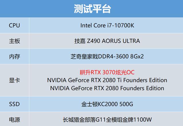 耕升RTX 3070显卡评测：比肩2080Ti，这卡有多甜？