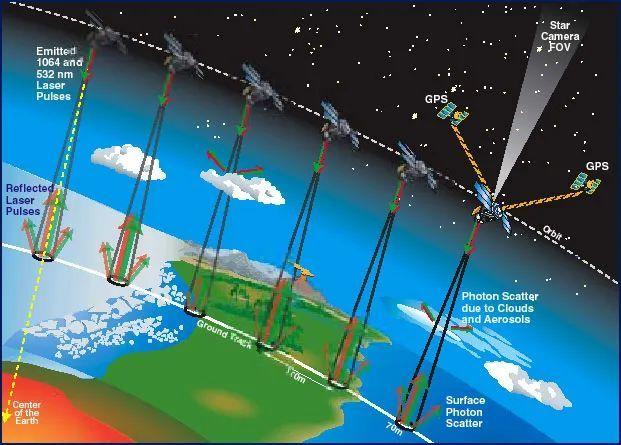 苹果12的激光雷达，就连NASA也会在下次火星登陆中用到它？