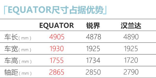 福特全新大SUV定名“领裕”，尺寸比汉兰达还大，或18万元起售