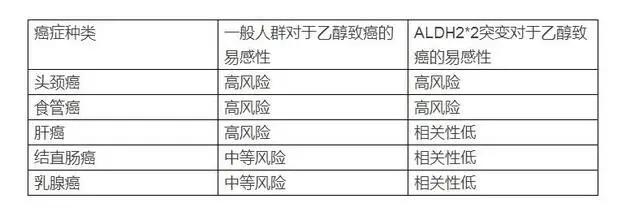 体重突然下降20斤！55岁大叔同时患上两种癌，这两个习惯或是诱因