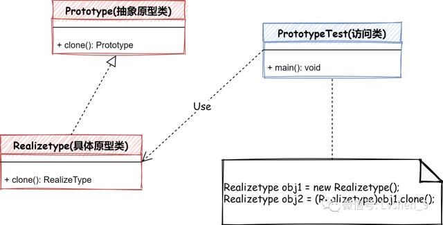 设计模式7之原型模式