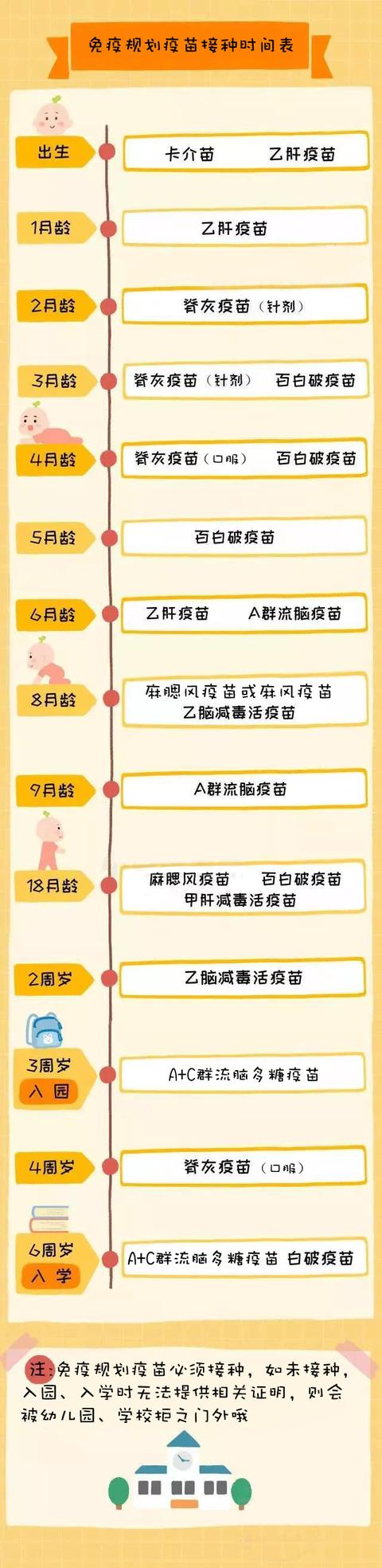 「超级宝妈」全国儿童预防接种日：及时接种疫苗，共筑健康屏障