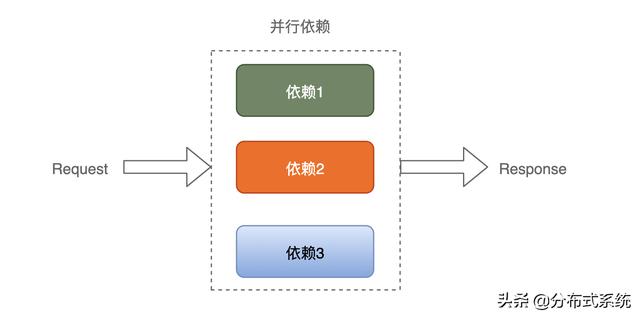 Golang之流式编程