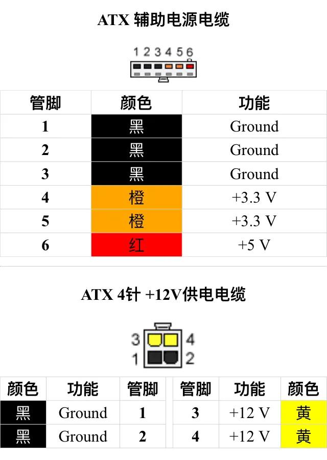 自学电脑我来教你，必修掌握的ATX电源输出原理。