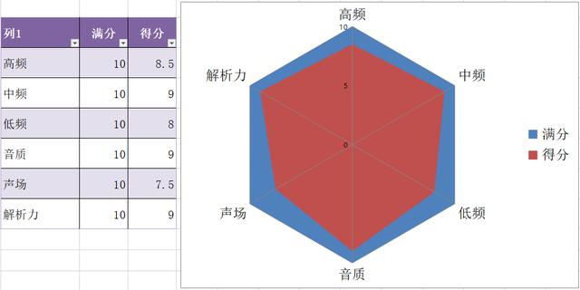 舒适体验，音乐无限---dyplay真无线蓝牙耳机评测