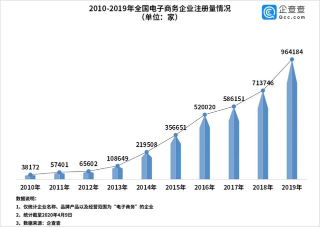 大众网▲财鑫闻｜直播带货“高烧”不退！政府助力，山东24万家电商企业按下快进键