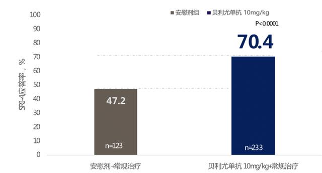 降价！全球唯一用于狼疮治疗的生物制剂贝利尤单抗入医保，百万狼疮患者降价用上创新药