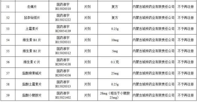 对乙酰氨基酚片、安乃近片……115个药品注册证书被注销