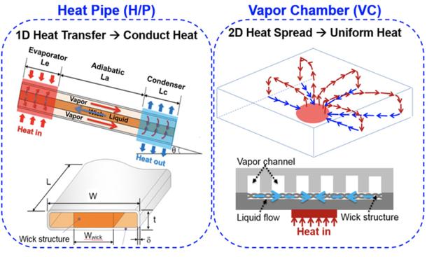勇哥科技▲浅谈5G手机背后的几个关键技术：主板、天线和散热