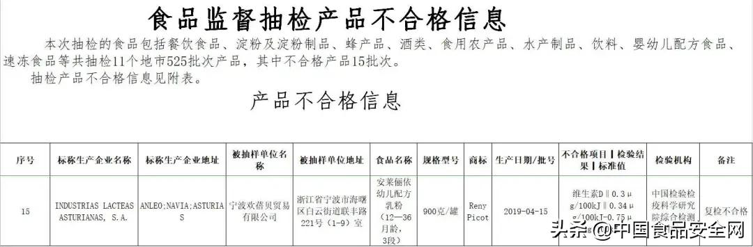 [你的育儿经]这款进口奶粉接连两次检查不合格！中国总经销商一问三不知，如何让消费者放心？