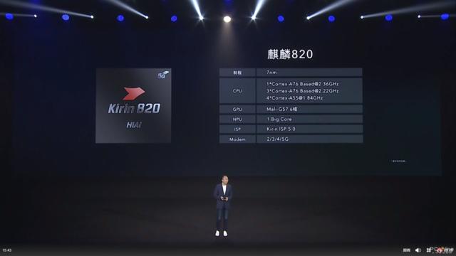 勇哥科技■荣耀30S首发麒麟820 5G SoC，AI性能暴涨71%，跑分超6W