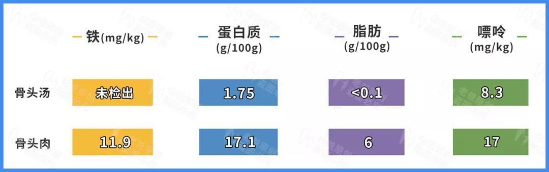 喝骨头汤补钙？千万别告诉妈妈这个扎心的真相