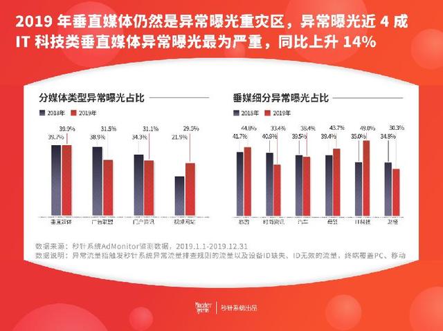 「上游新闻」流量打假！这几个行业是互联网广告异常流量重灾区