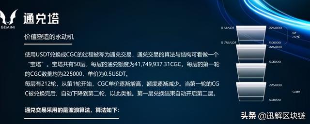 “Gemini双子新约”是暗网的创新？还是收割的又一陷阱