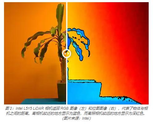 通过在工业系统中快速添加机器视觉来提高工厂安全性和生产率