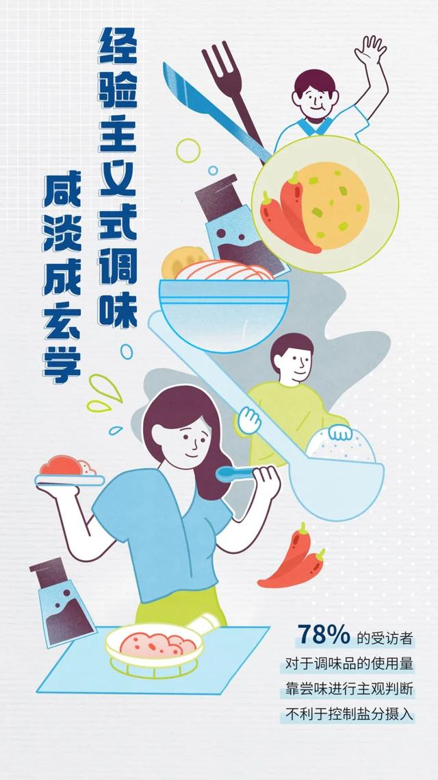 饮食偏好大调查：隐形盐分摄入，正在威胁你的健康