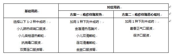 快乐向前冲|宝妈要警惕!夏季易发手足口病