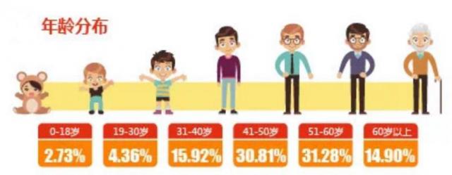 理赔|阳光人寿2020年赔付总金额28亿 个险客户获赔率达99%