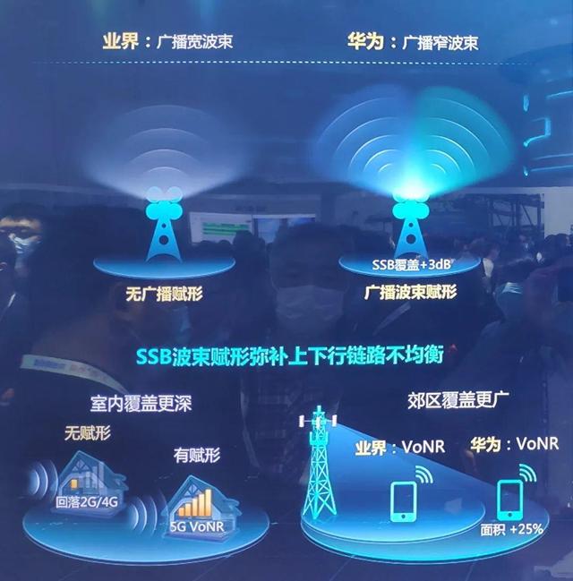 5G高低频组网，到底是什么意思？