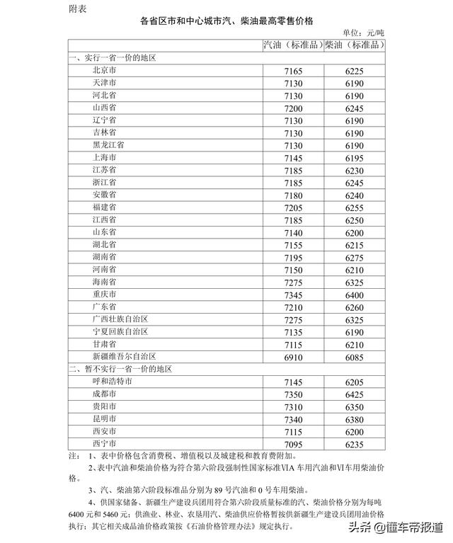 资讯｜油价迎年内最大涨幅，95号汽油步入“6元时代”