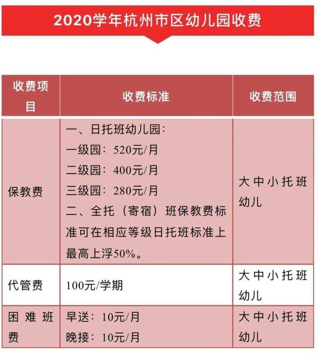 幼儿园|杭州公办幼儿园收费有调整！市教育局发布征求意见稿