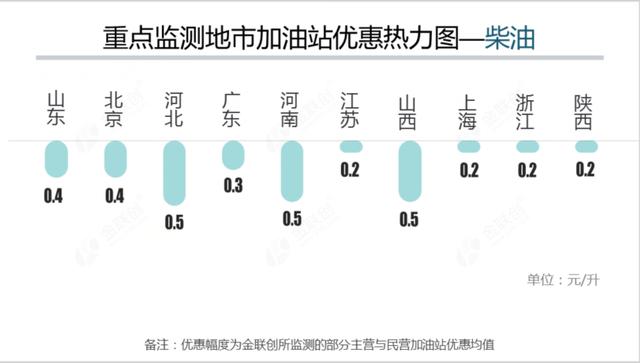 2021首调！92号汽油重回&quot;6元时代&quot;