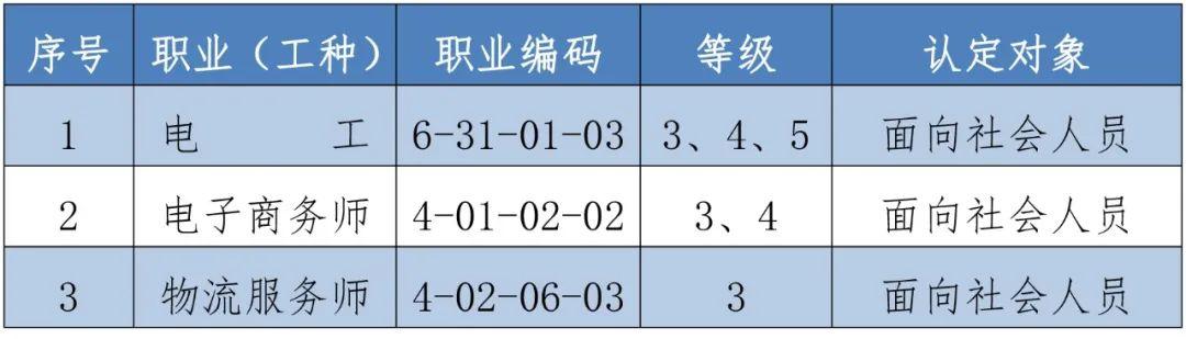 认定|烟台市技师学院职业技能等级认定公告